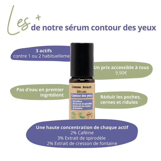 Sérum contour des yeux